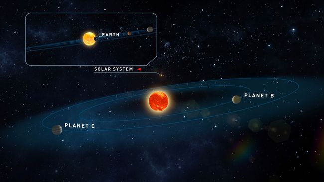 Two Potentially Earth-Like Alien Planets Found Around Nearby Star
