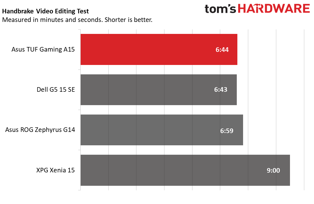 Asus TUF Gaming A15