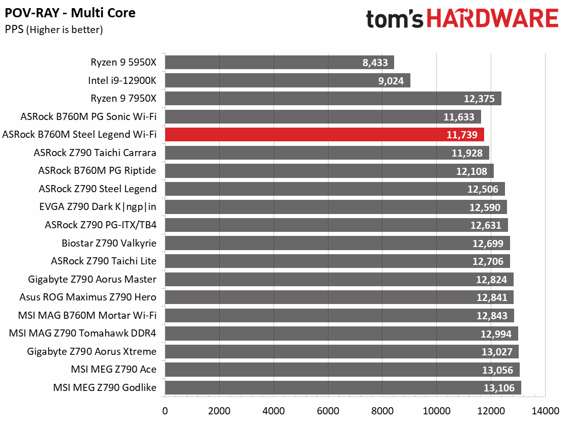 ASRock B760M Steel Legend Wi-Fi