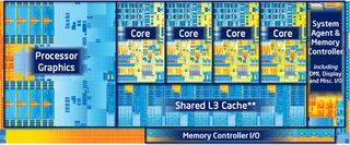 Intel 3rd Generation Core Microarchitecture