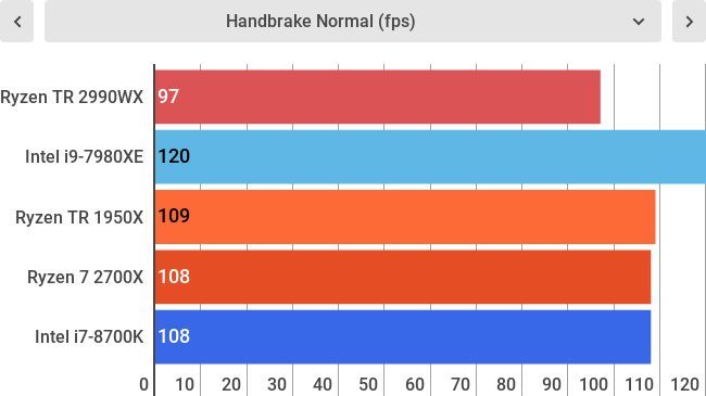Higher is better