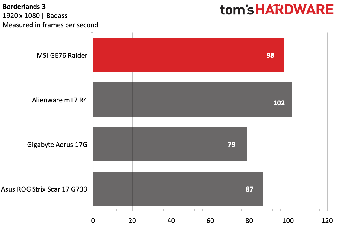 MSI GE76 Raider