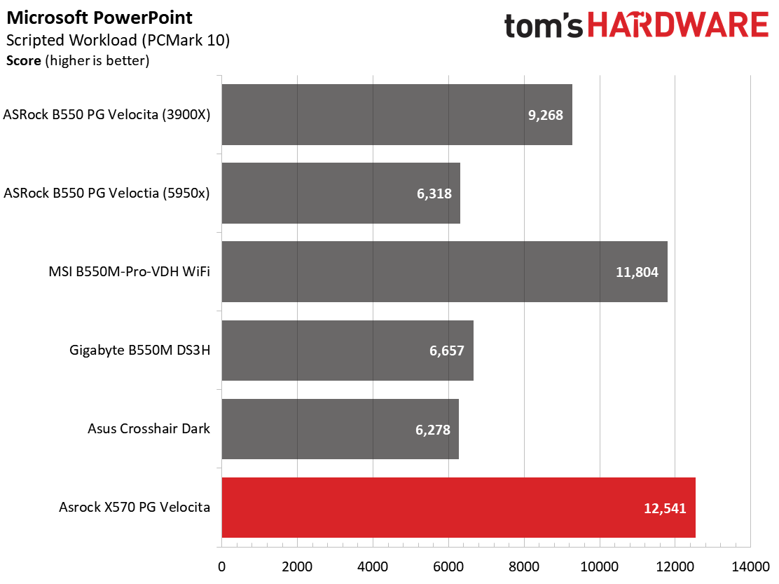 ASRock X570 PG Velocita