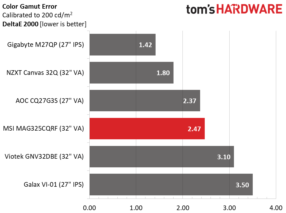 MSI MAG325CQRF