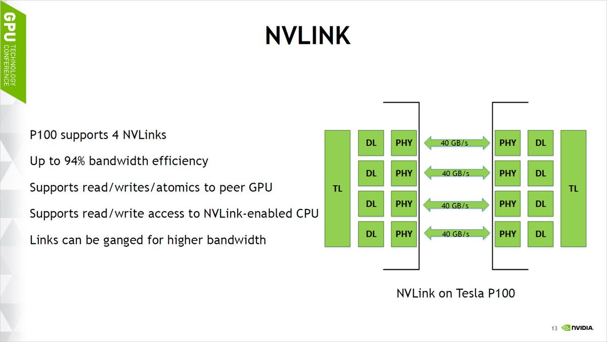 Nvidia Pascal P100 architecture deep dive | PC Gamer