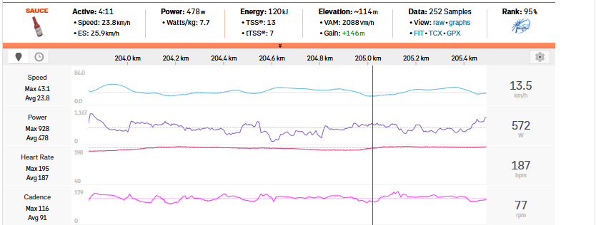Power Analysis Tirenno -Adriatico