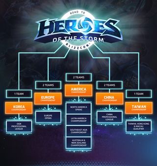 Heroes of the storm BlizzCon