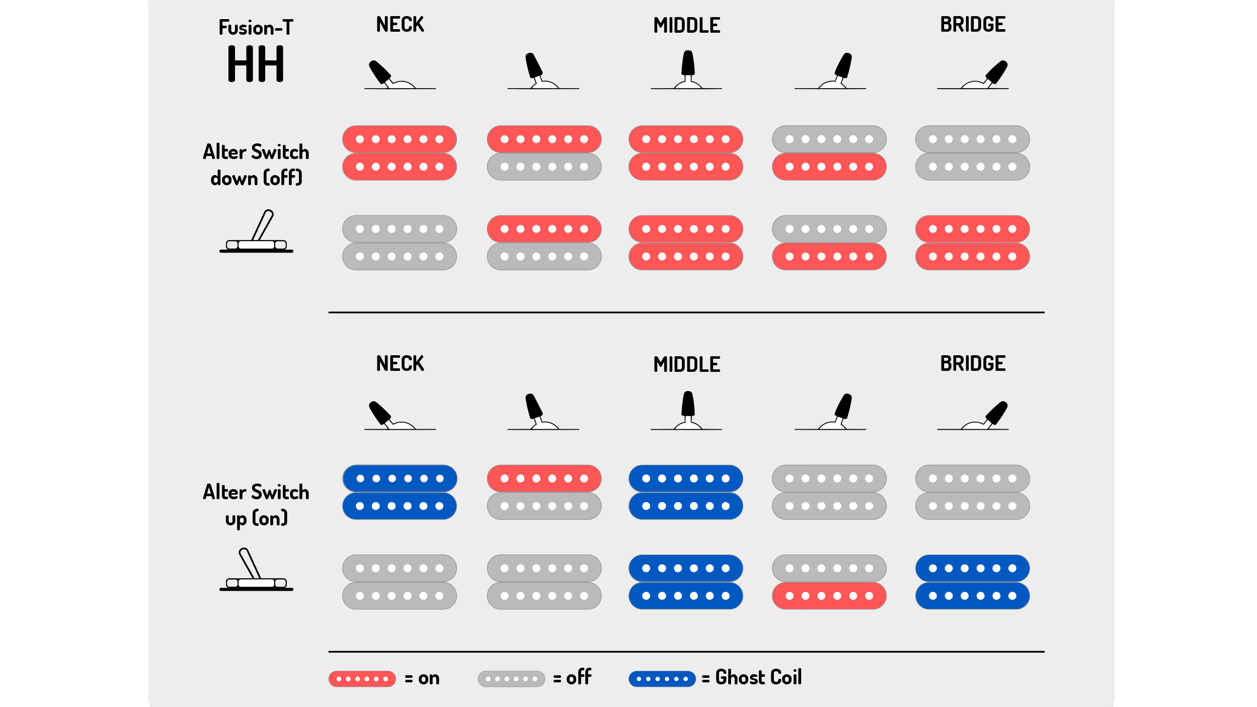 Harley Benton Fusion-T II pickup switching diagram