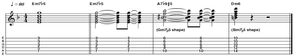 Example 24: Minor 7 Flat 5 - Here's a tasty m7b5 (half diminished) inversion. These chords are great as they can imply numerous colourful tonalities. Try this: navigate a minor II V I (Em7b5 A7 Dm7) by moving a m7b5 shape from E, up three frets to become A7b9#5, then up four frets to become Dm6, thus spelling out the progression.