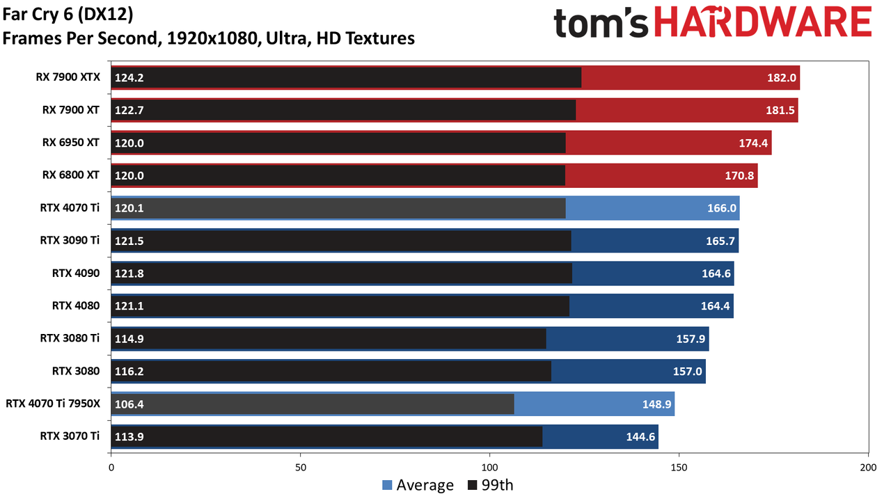 Nvidia GeForce RTX 4070 Ti