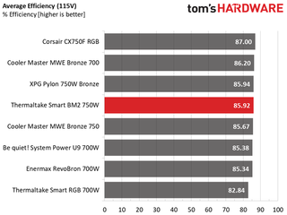 Thermaltake Smart BM2 750W