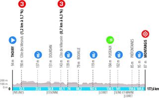 The route profile of stage 2 at Paris-Nice