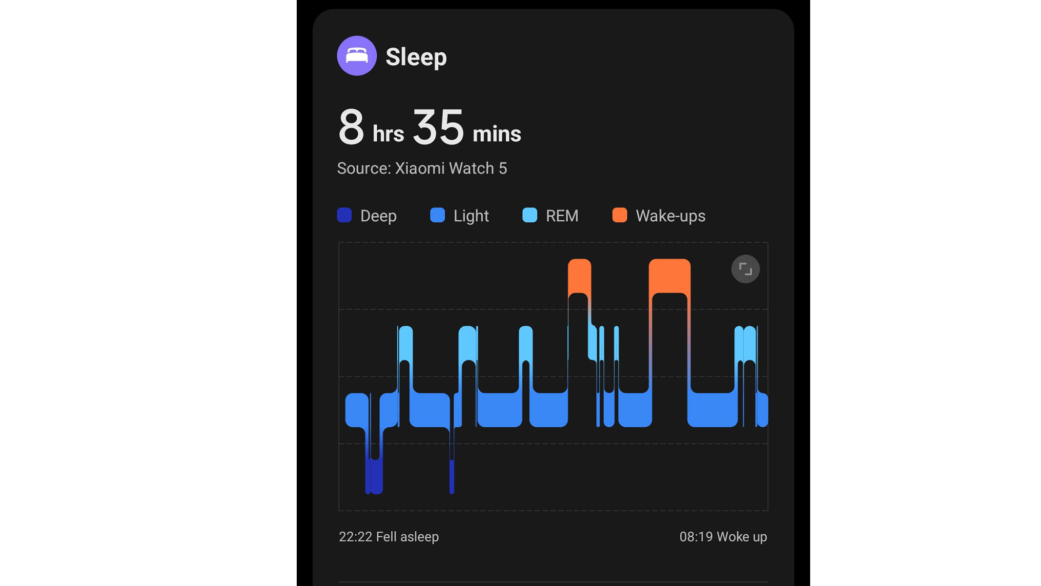 a screenshot of our reviewer's sleep stage graph from the Mi Fitness app
