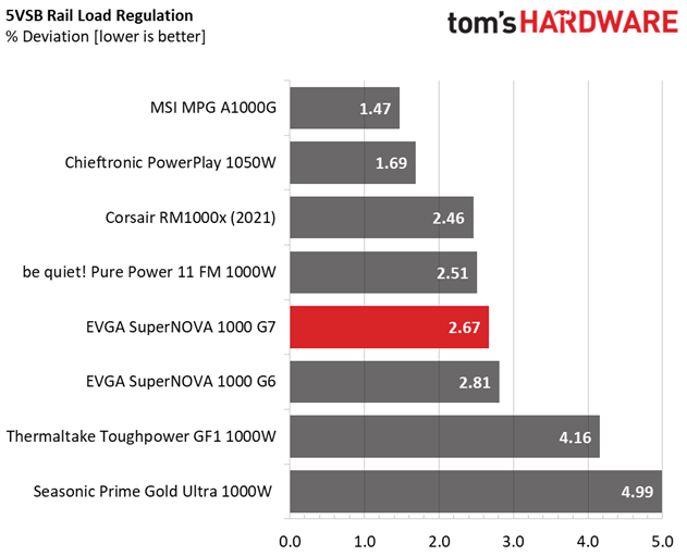 EVGA 1000 G7