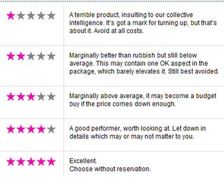 A table detailing the different star ratings used for TechRadar reviews