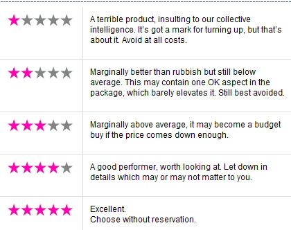 A table detailing the different star ratings used for TechRadar reviews