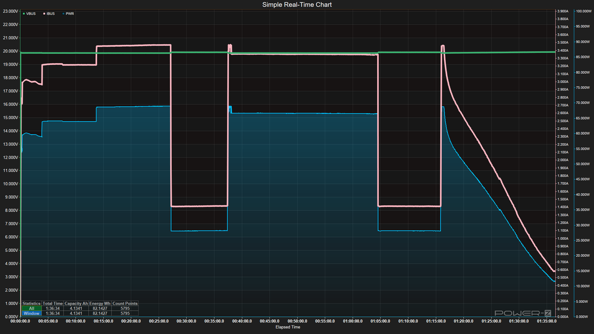 Power Bank testing - Charging Data