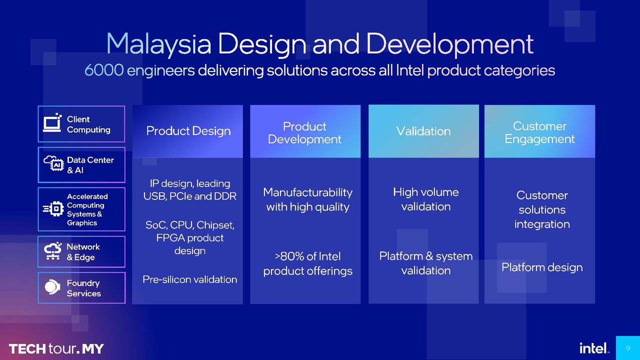 Intel packaging