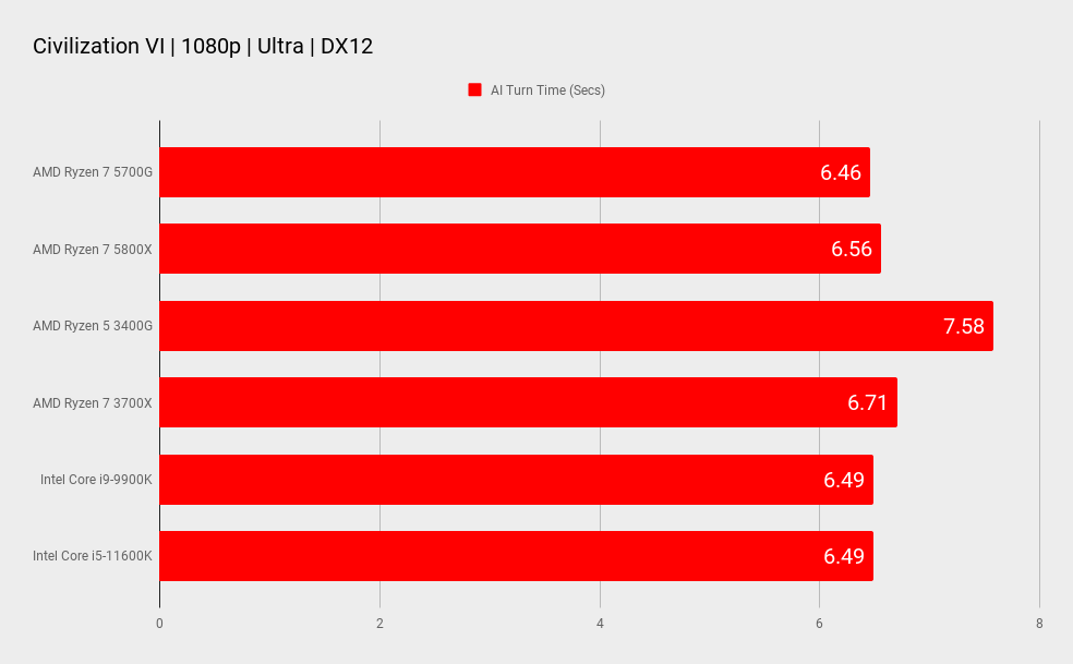 AMD Ryzen 7 5700G benchmarks