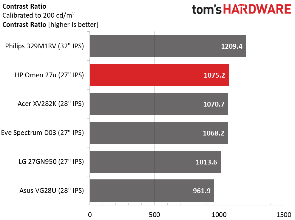 HP Omen 27u