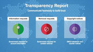 Twitter transparency report