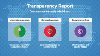 twitter transparency report