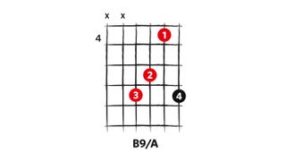 B9/A