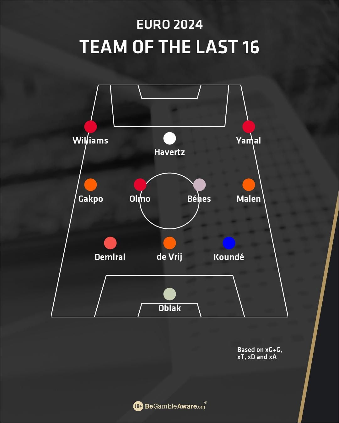 Team of the last 16