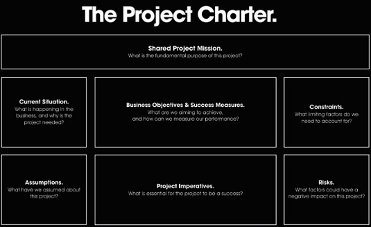 Here's a project charter template used to build the picture of a project on a single printable page