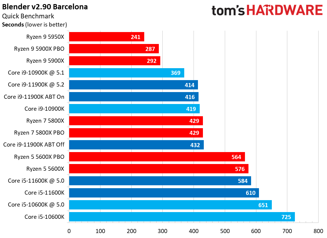 Rendering Benchmarks