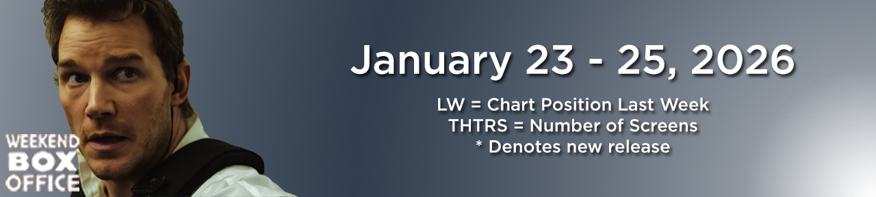Weekend Box Office Mercy January 23-25, 2026