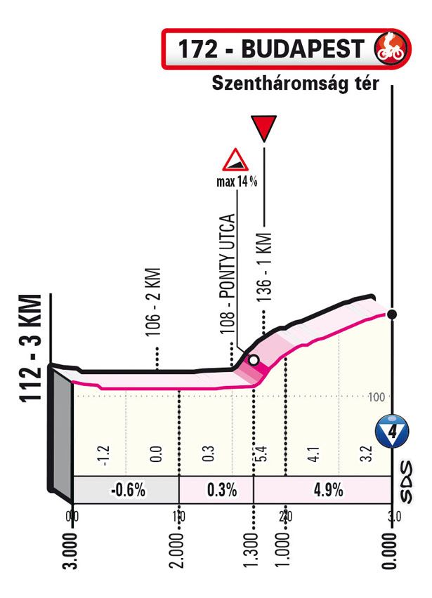 Giro d'Italia 2022 stage 2