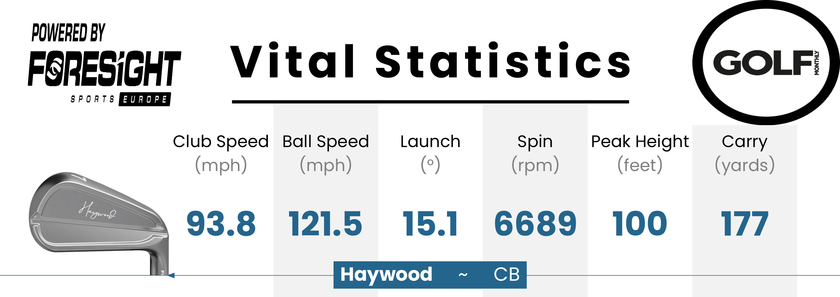 Data from the Haywood CB Iron