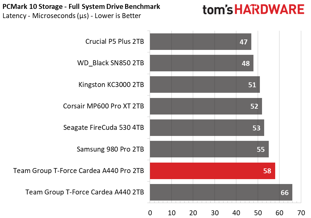 Team Group T-Force Cardea A440 Pro 2TB