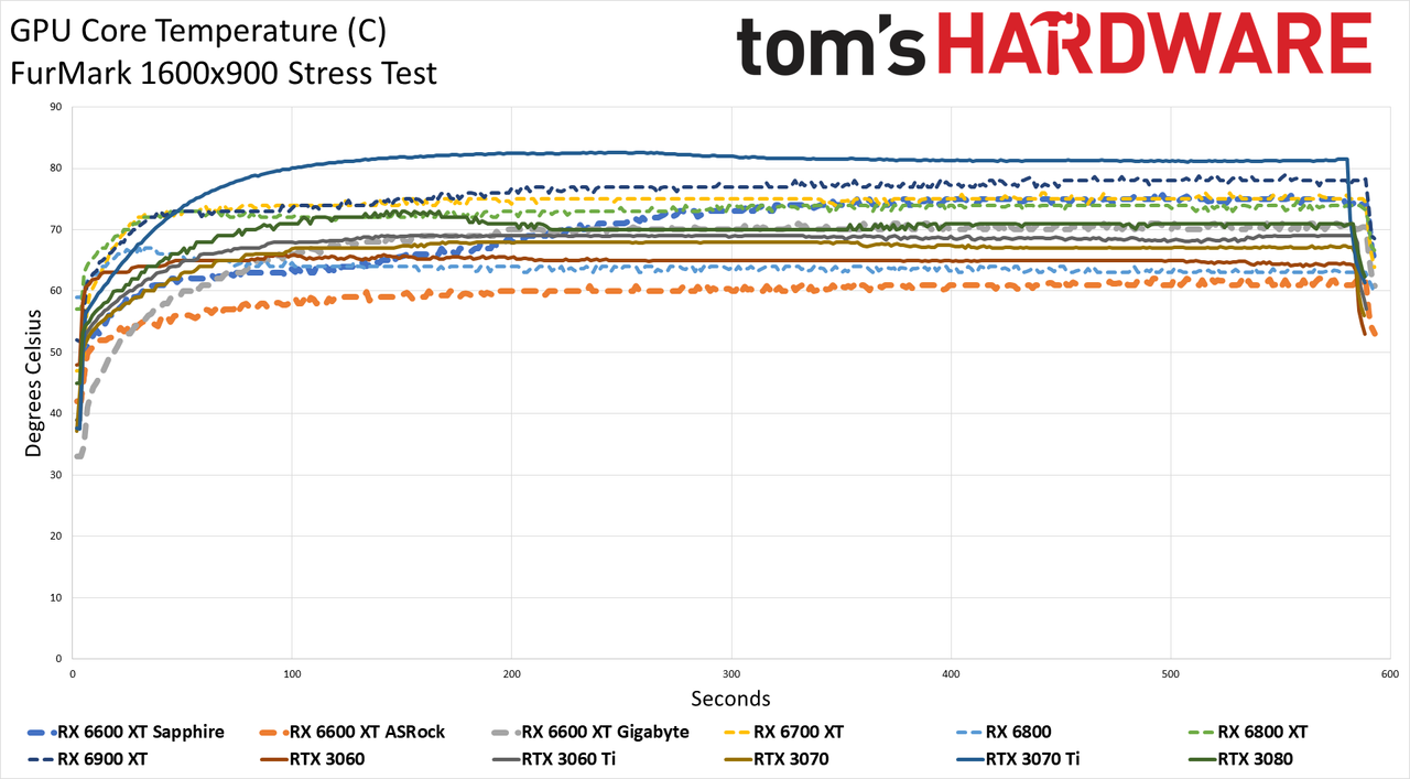 Sapphire Radeon RX 6600 XT Pulse