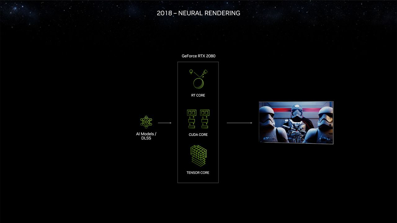 Nvidia RTX 40-Series Super Models and CES 2024