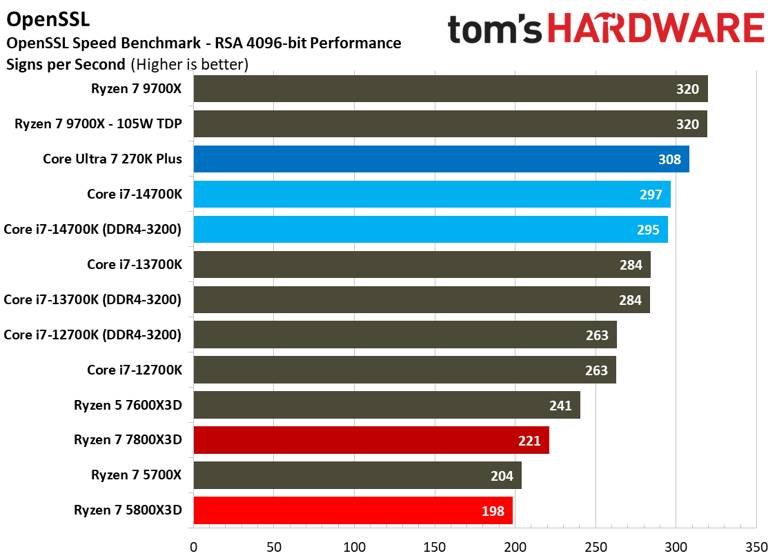 AMD Ryzen 7 5800X3D