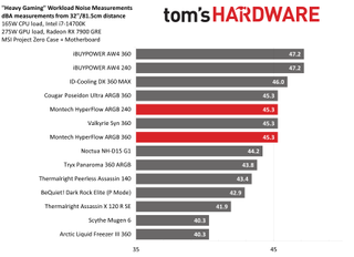 Montech Hyperflow ARGB AIO