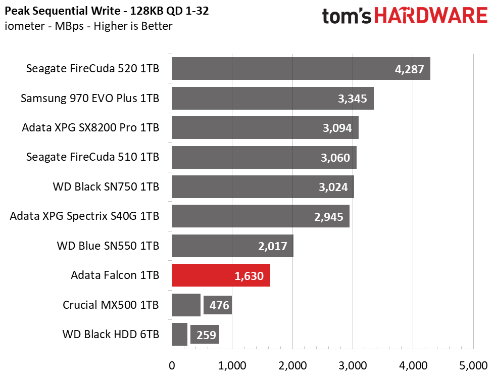 Adata Falcon