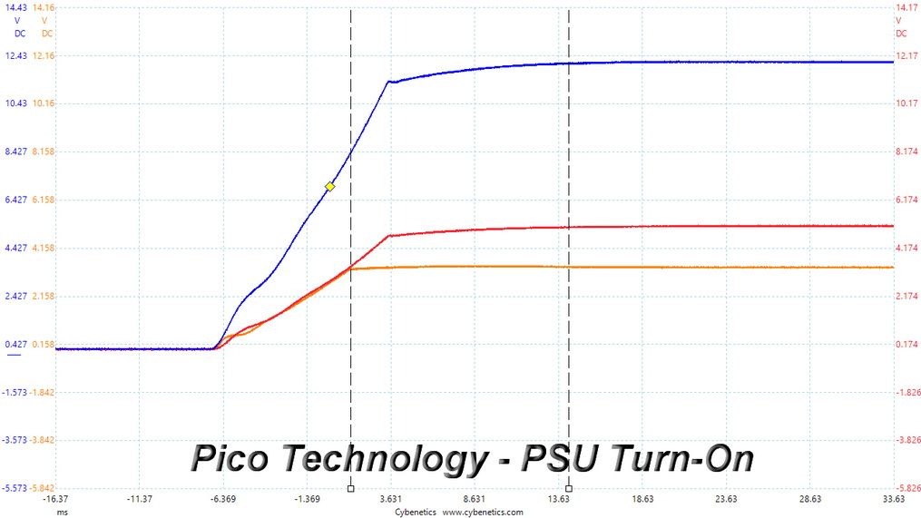 DC Power Sequencing Tests