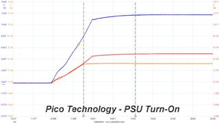 DC Power Sequencing Tests