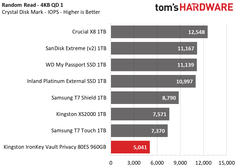 Kingston IronKey Vault Privacy 80 External SSD