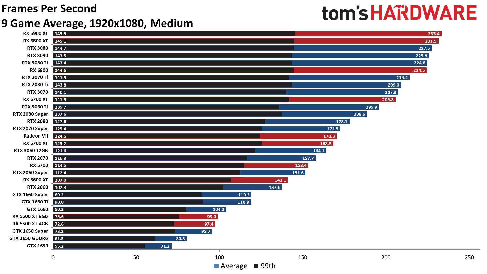 Free graphic card benchmark limitedgerty