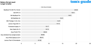 laptop battery life table