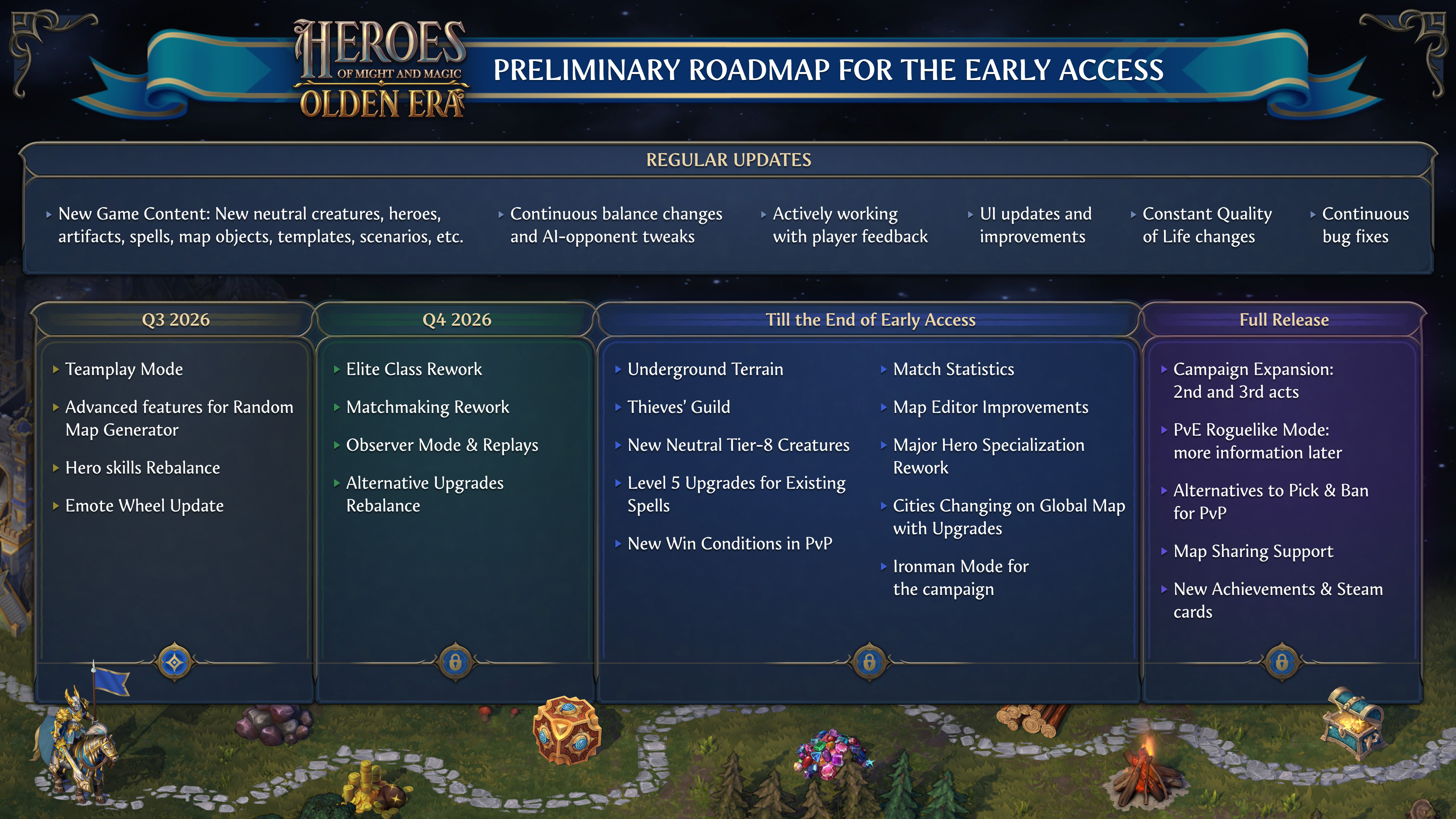 Roadmap