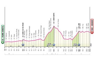 Stage 15 Giro d'Italia 2025