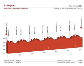 Stage 8 - Tour de Suisse: Demare wins stage 8 in Bellinzona