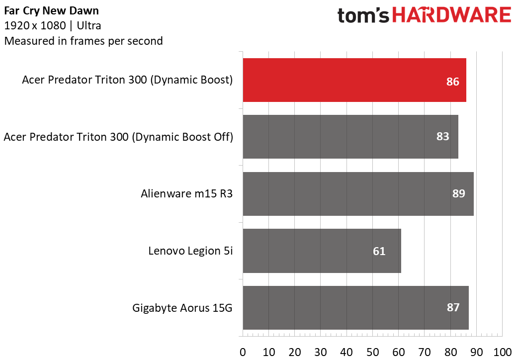 Acer Predator Triton 300