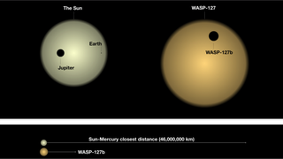 Compared with planets of the solar system, WASP-127b has many unique characteristics.
