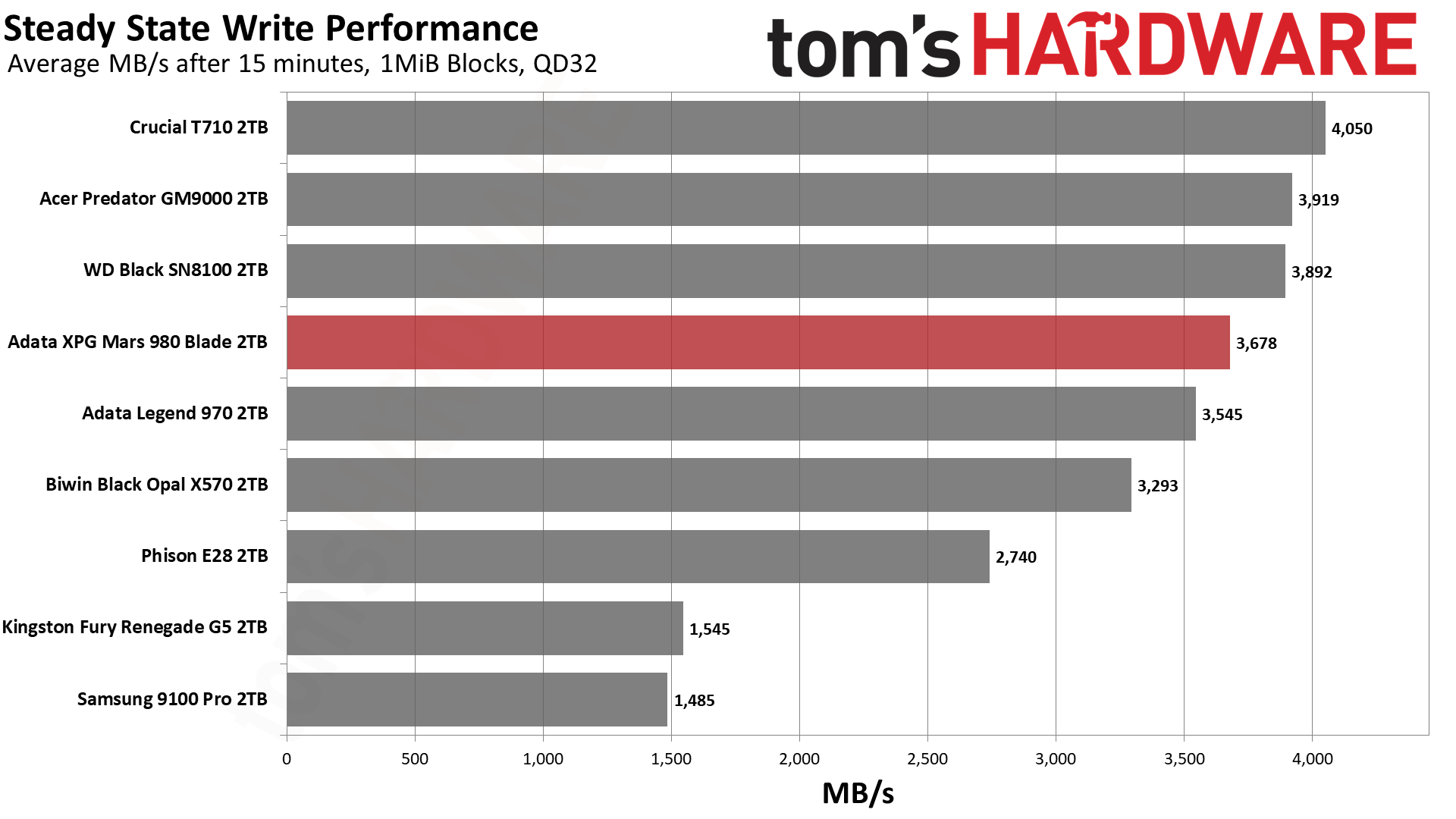 Adata XPG Mars 980 Blade 2TB SSD